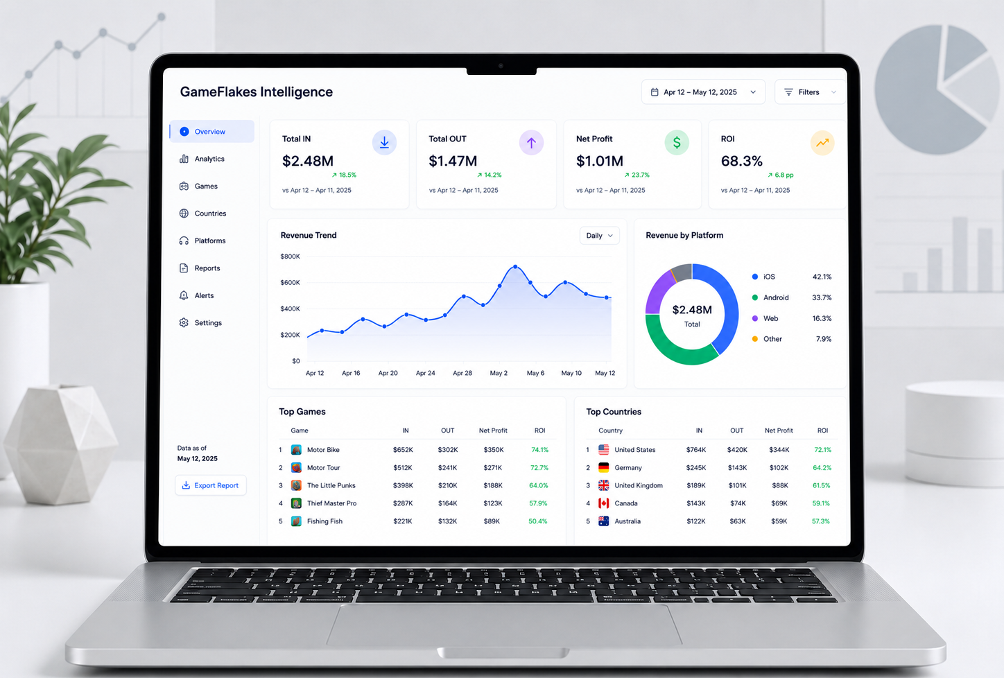 GameFlakes Intelligence profitability analytics dashboard